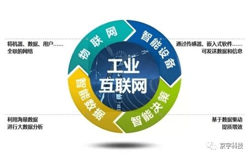 京宇视角 工业互联网与绿色智能制造的头部武器——北京网络技术服务