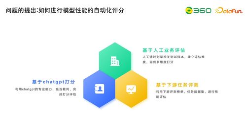 技术动态 大模型研发核心数据工程——自动化评估及与知识图谱的结合实践