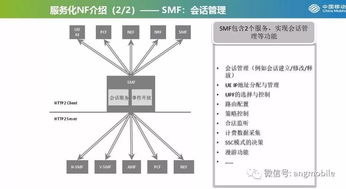 详解 5g核心网的 服务化架构
